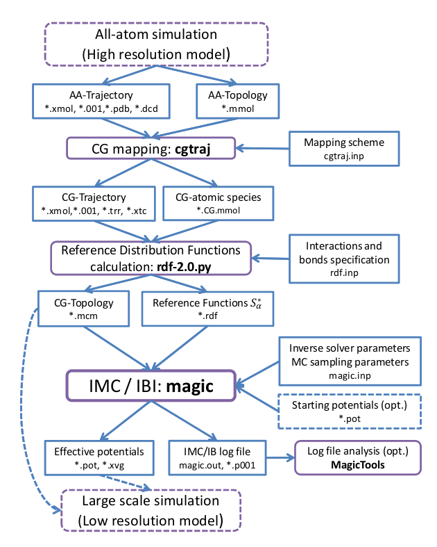 Image GeneralOutline_Manual_C