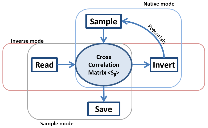 Image CrossCorrelationMatrixUpdate